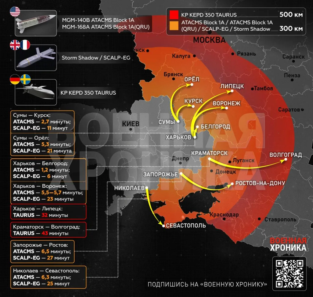 Что США могут передать Украине из дальнобойного оружия кроме ракет JASSM?