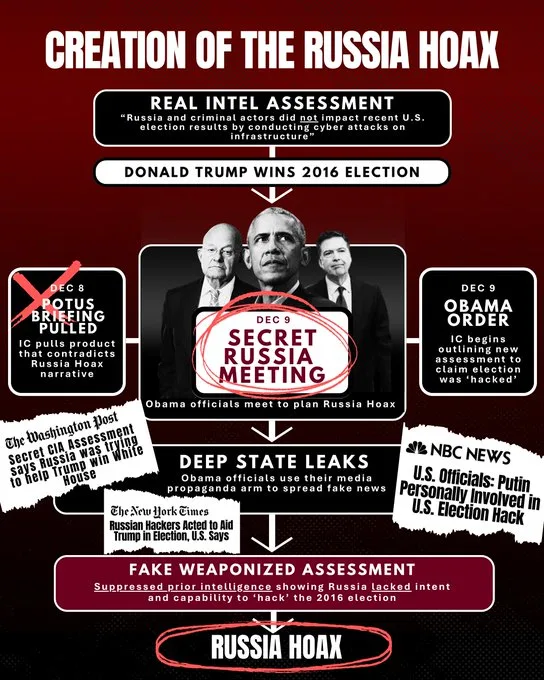 Директор нацразведки США обвинила Обаму в фальсификации «российского вмешательства»