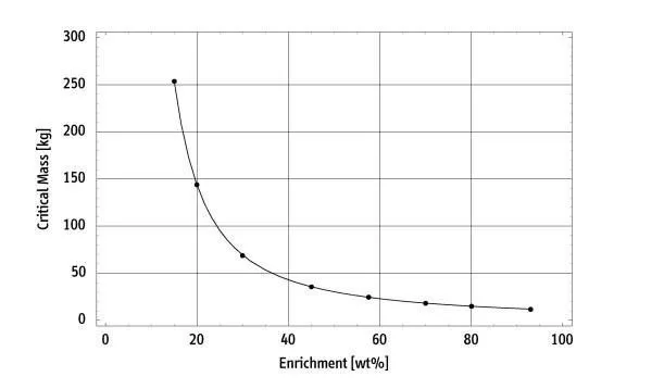 В свете очередного витка кризиса вокруг Ирана и возможного его выхода из ДНЯО, встаёт вопрос: способен ли Иран сделать ЯО? Если Иран решит его делать?