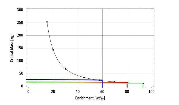 В свете очередного витка кризиса вокруг Ирана и возможного его выхода из ДНЯО, встаёт вопрос: способен ли Иран сделать ЯО? Если Иран решит его делать?