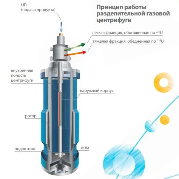 В свете возможного выхода Ирана из Договора о нераспространении и увеличения уровня обогащения урана сильно выше 60% часто возникает один вопрос