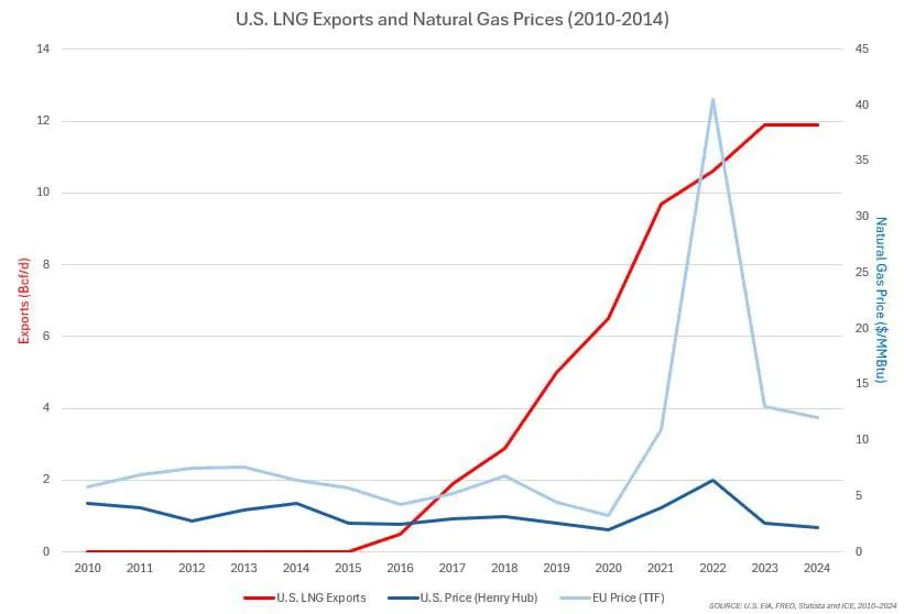 Америка не кормит — Америка зарабатывает