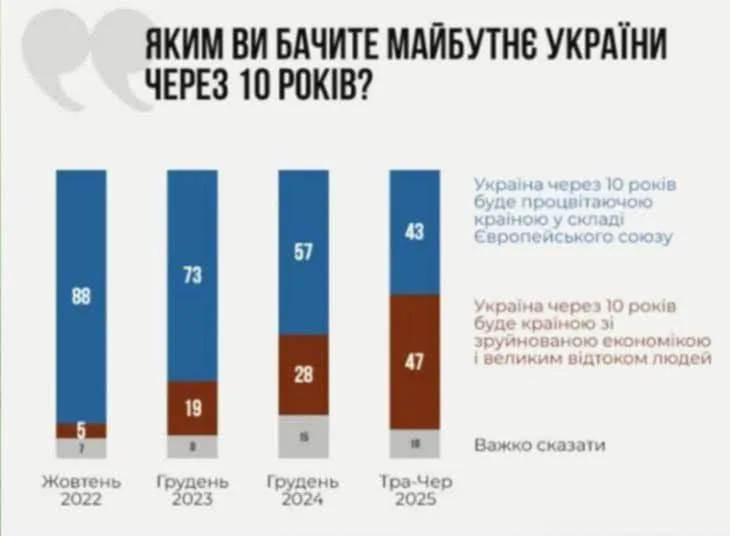 Юрий Подоляка: Так выглядит прозрение через войну