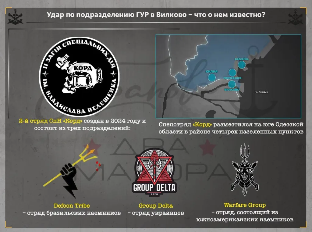 Как «латиносы» из цирка «Корд» ГУР МОУ играют в пиратов