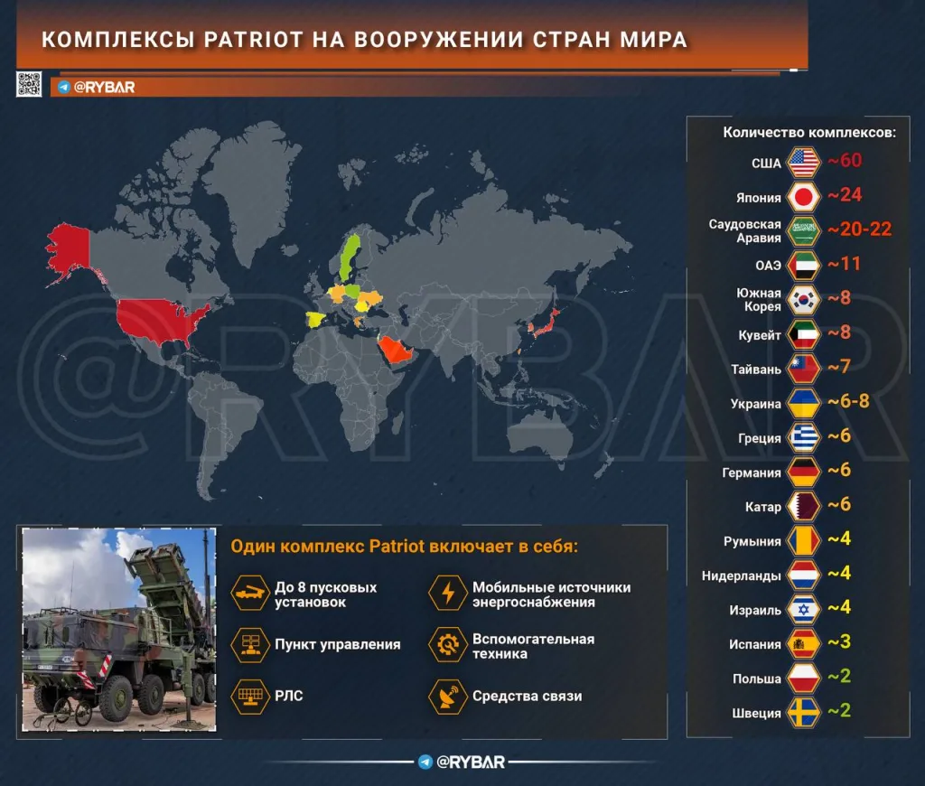 Patriot в дефиците: Евросоюз сдвигает сроки передачи ЗРК Patriot