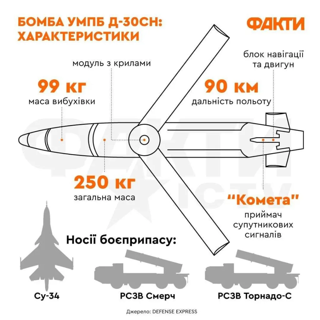 Харьков. Относительно новое изделие посетило склады противника во дворах, утверждают вражеские каналы