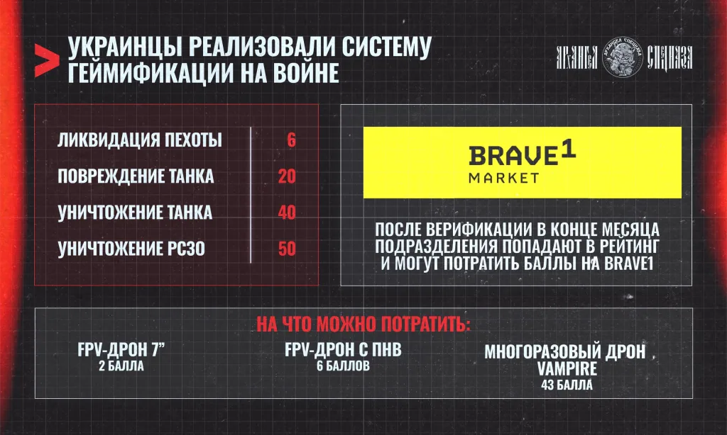 «Геймификация» по-украински