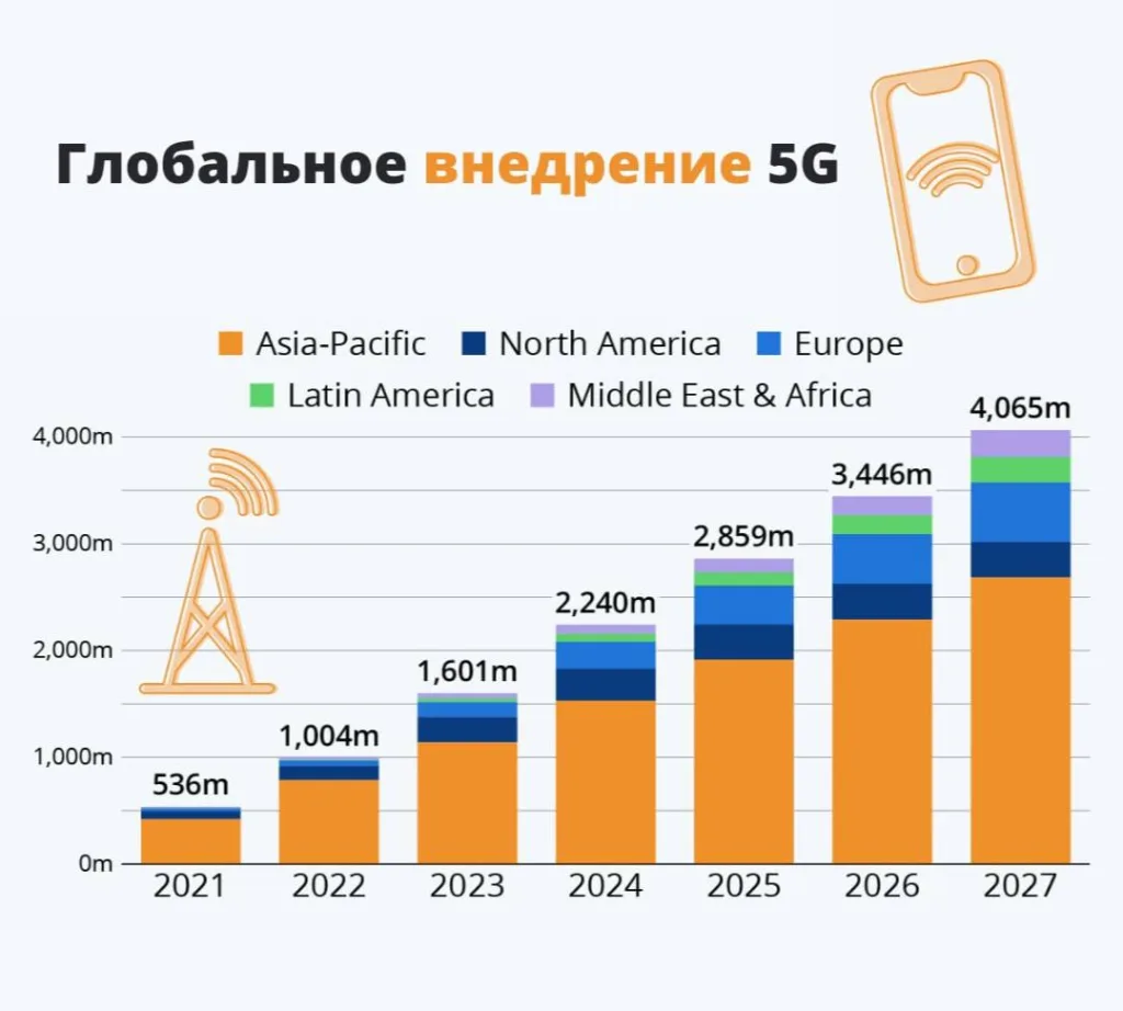 В России экс-министр информационных технологий и связи Леонид Рейман высказал сомнение в необходимости скорого перехода на 5G в стране