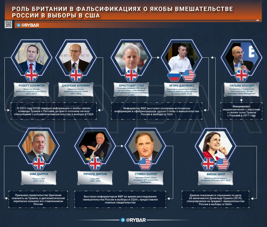 Британия против Трампа: Почему в Лондоне не хотели его возвращения