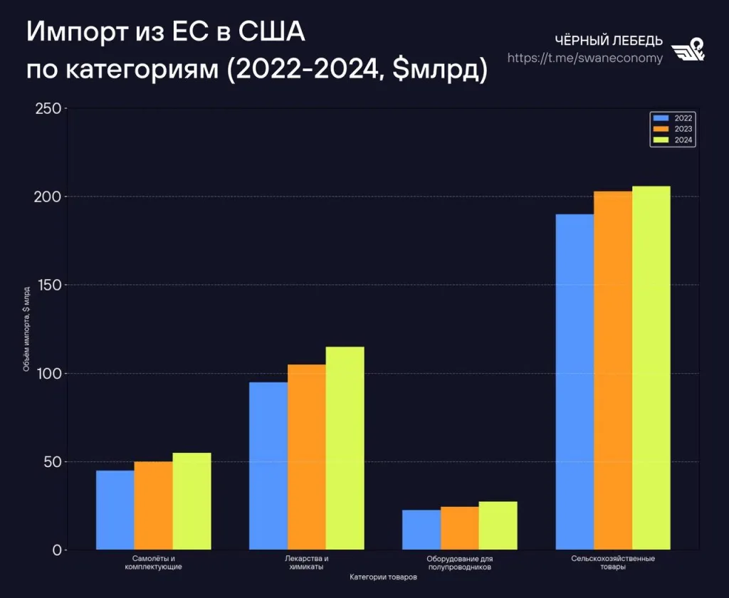 Трамп и Урсула фон дер Ляйен объявили о торговом соглашении