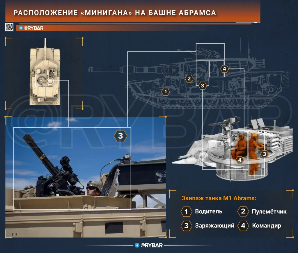 «Абрамсы» в роли ПВО