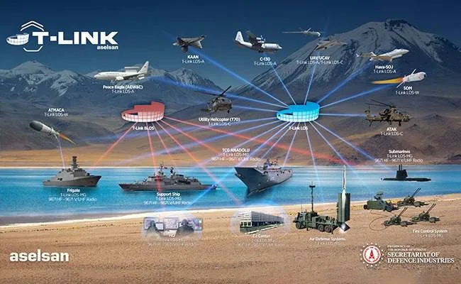Турецкая компания ASELSAN представила систему безопасной связи T-LINK