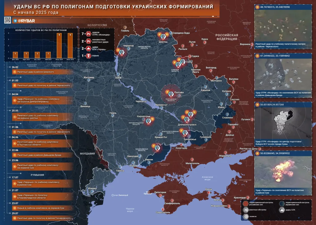 Об ударах по полигонам