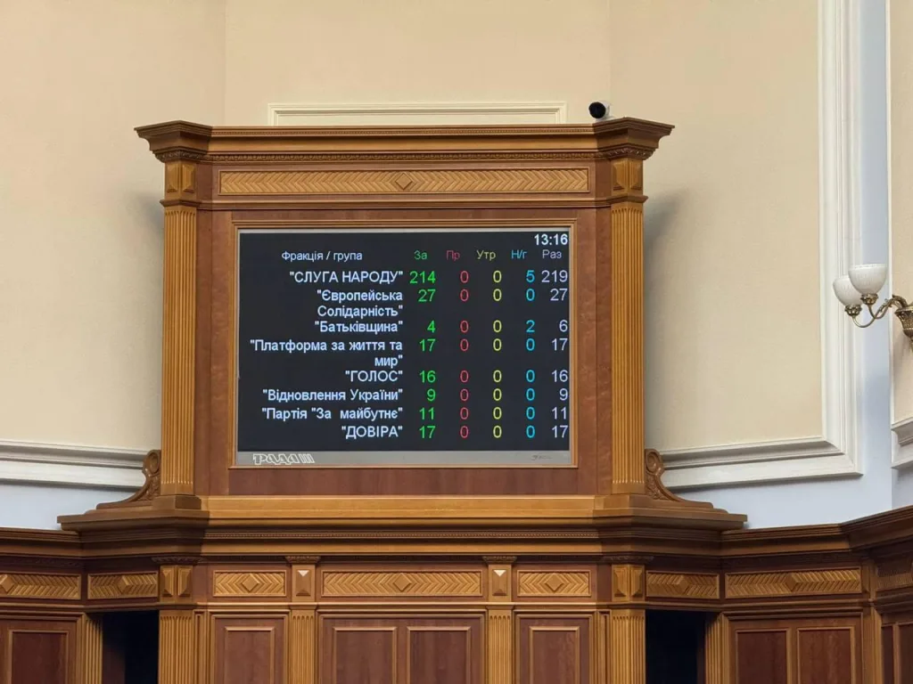 «Забудь о втором сроке, Ким Чен Зе»: Рада поддержала законопроект о возвращении независимости НАБУ и САП