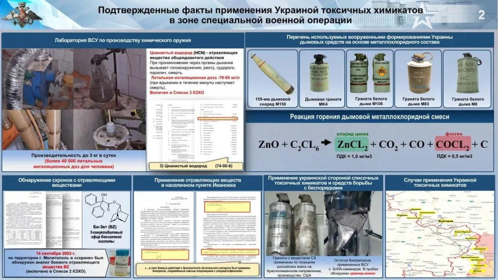 Химический террор Киева: ВСУ готовят выброс аммиака в ДНР