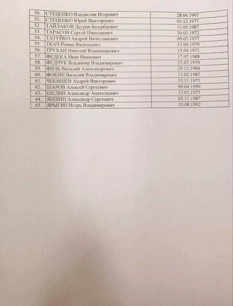 Абсолютная мерзость от украинских "журналистов", они пишут, что сегодня простились с военнослужащими 24-й бригады ВСУ, которые якобы погибли у нас в плену и опубликовали имена