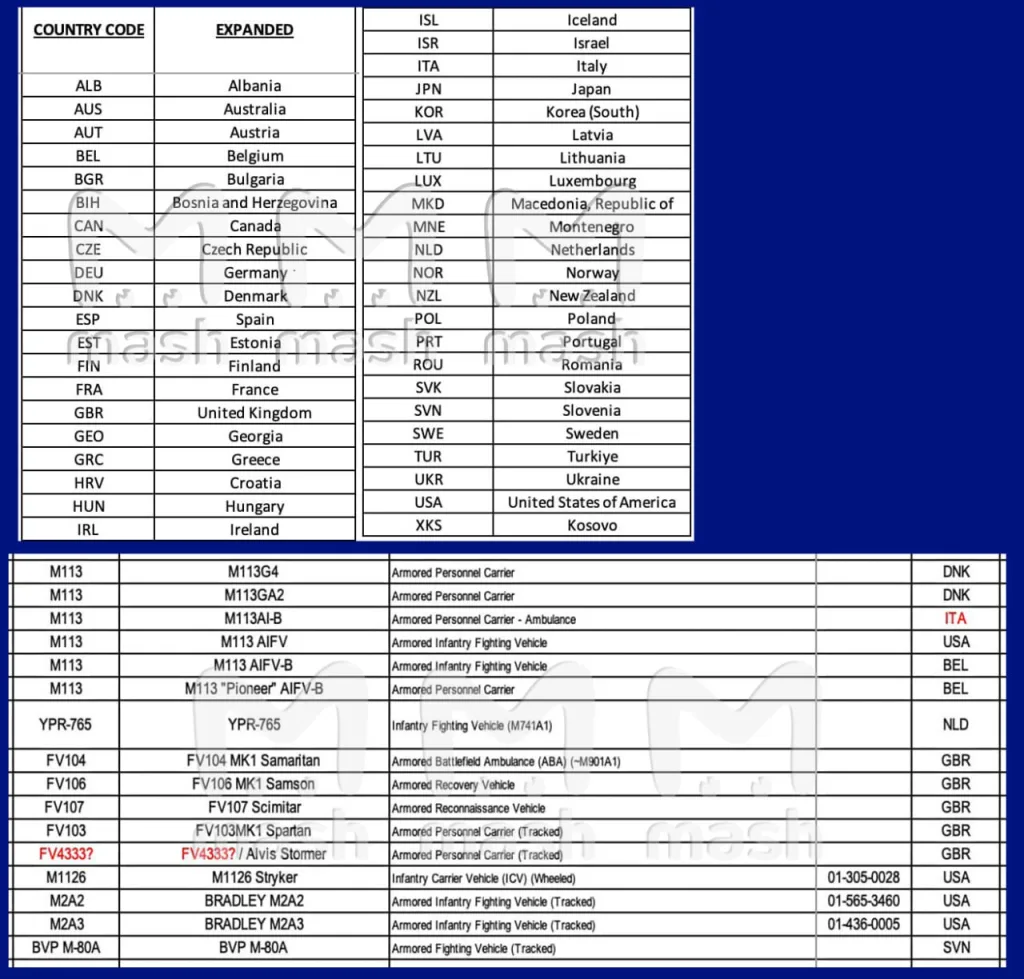 Россия противостоит ВПК 43 стран: хакеры выдали новую информацию
