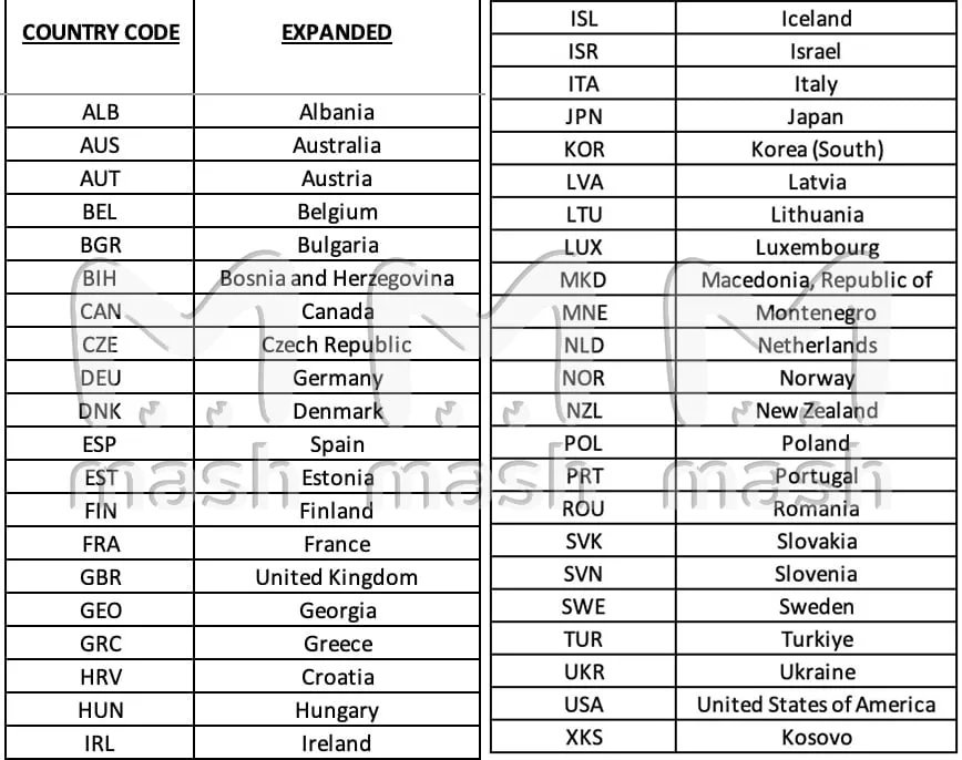 43 страны прикармливают Украину оружием и боеприпасами последние три года. Это — очевидные ЕС, США, Канада. И неочевидные — Косово, Грузия, Израиль и прочие