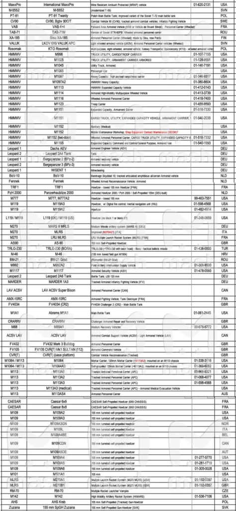 Россия противостоит ВПК 43 стран: хакеры выдали новую информацию