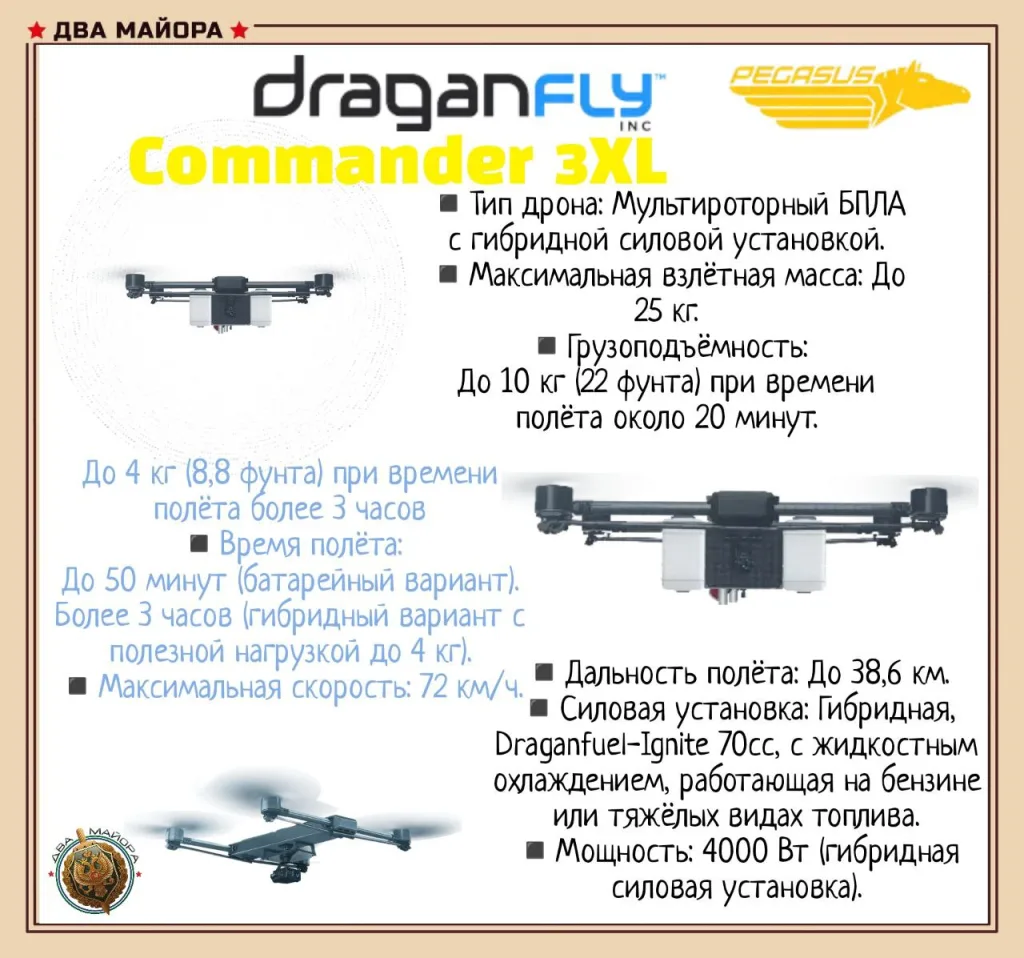 США расширяют номенклатуру тактических БПЛА