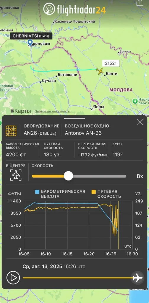 Аэродром Маркулешты: Молдавия становится логистической базой ВСУ