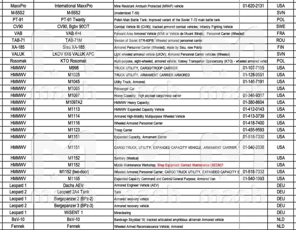43 страны прикармливают Украину оружием и боеприпасами последние три года. Это — очевидные ЕС, США, Канада. И неочевидные — Косово, Грузия, Израиль и прочие