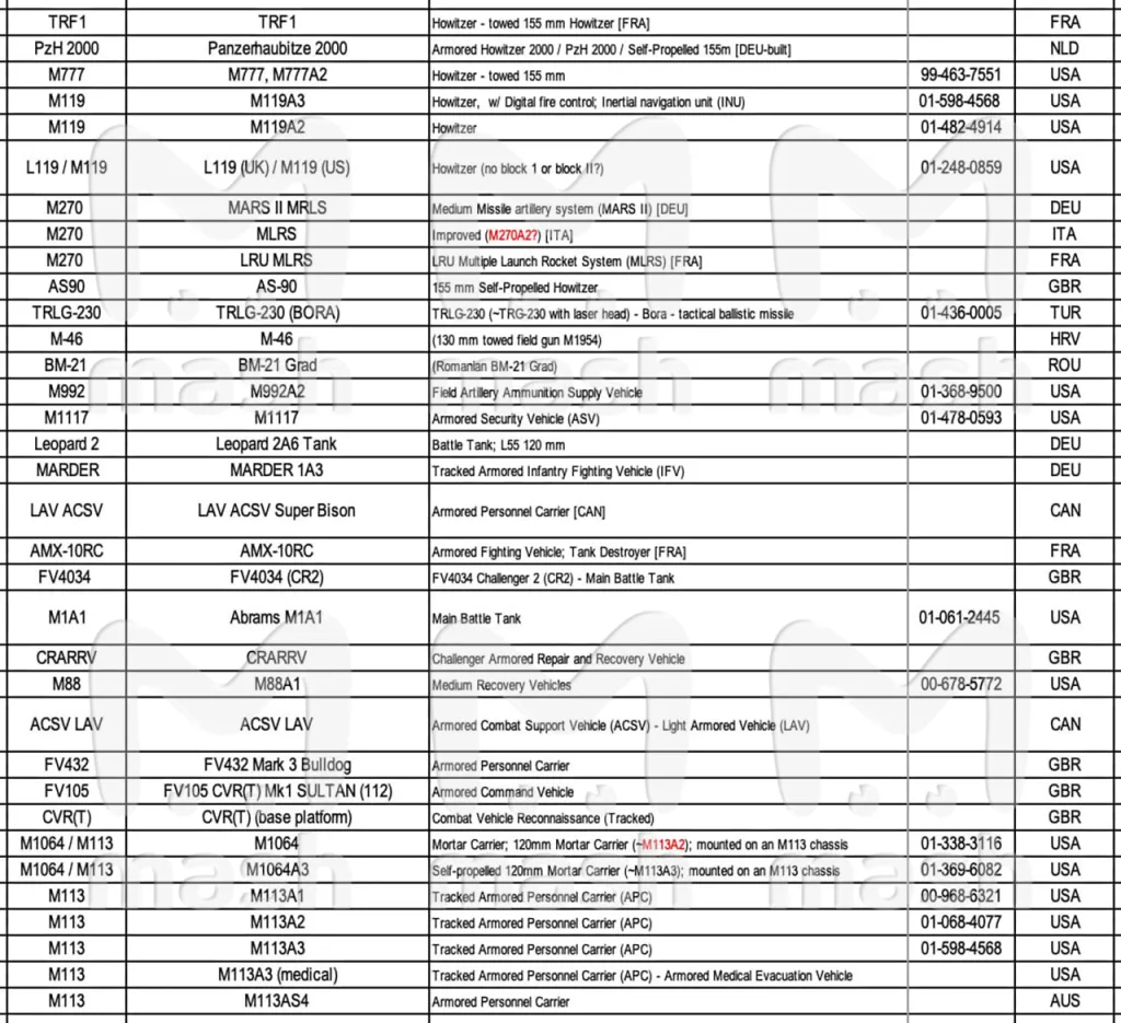 43 страны прикармливают Украину оружием и боеприпасами последние три года. Это — очевидные ЕС, США, Канада. И неочевидные — Косово, Грузия, Израиль и прочие