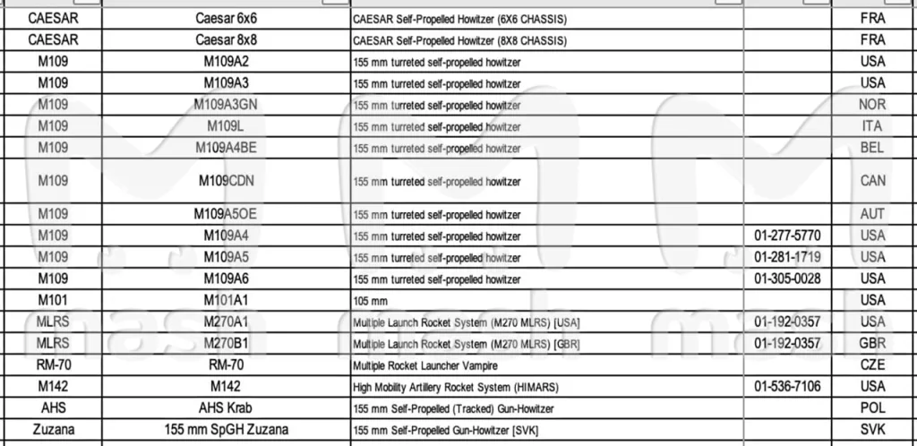 43 страны прикармливают Украину оружием и боеприпасами последние три года. Это — очевидные ЕС, США, Канада. И неочевидные — Косово, Грузия, Израиль и прочие
