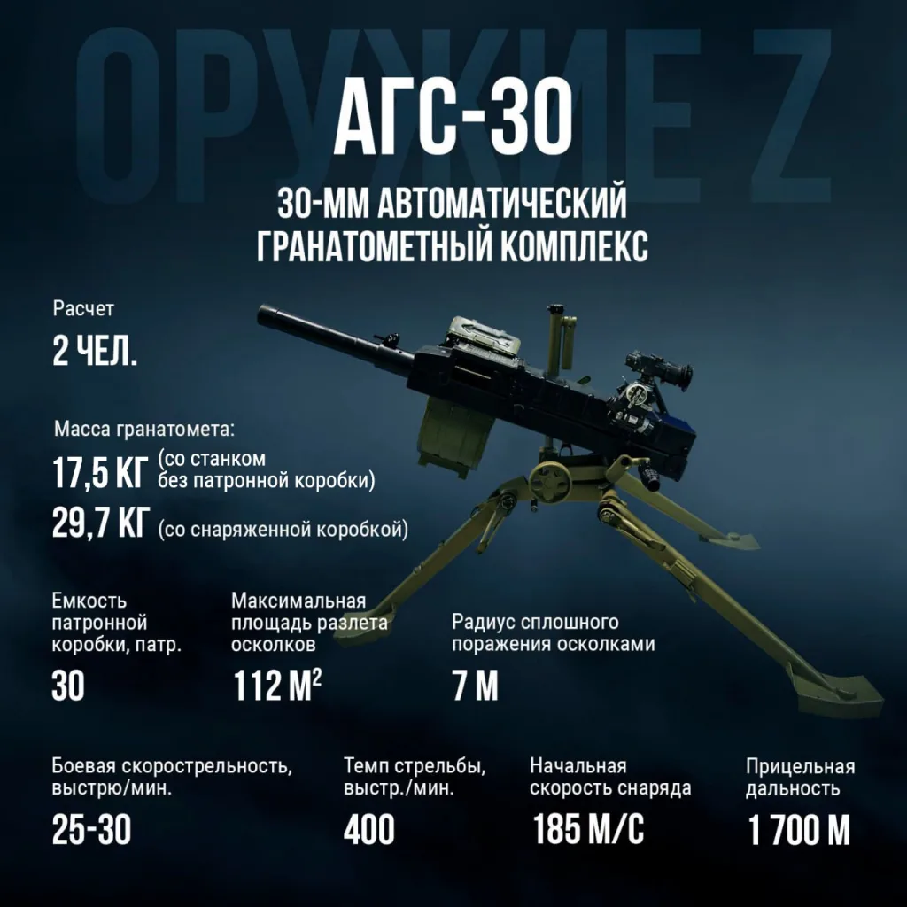 АГС-30: огневая мощь в компактном исполнении