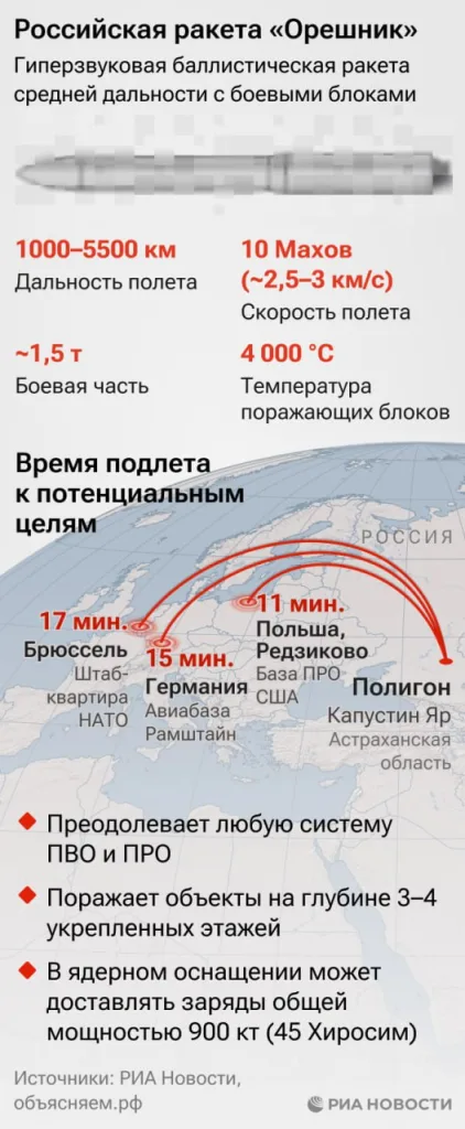 Юрий Подоляка - Президент об "Орешнике": серийные ракеты будут развернуты в Беларуси до конца года
