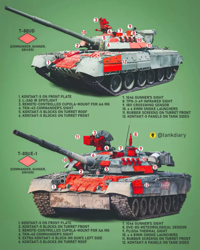 На днях операторы Росгвардии при помощи оптоволоконных FPV-дронов "КВН" уничтожили очередной танк ВСУ