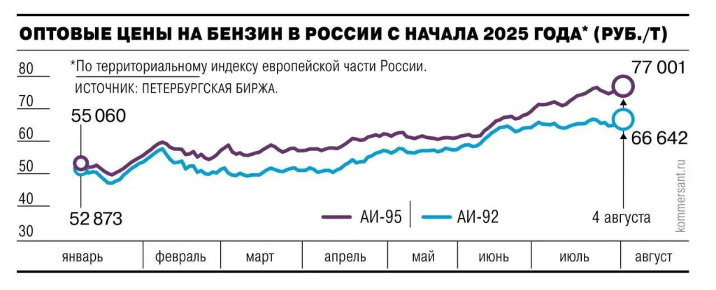 Враг продолжает бить по нашей транспортной инфраструктуре