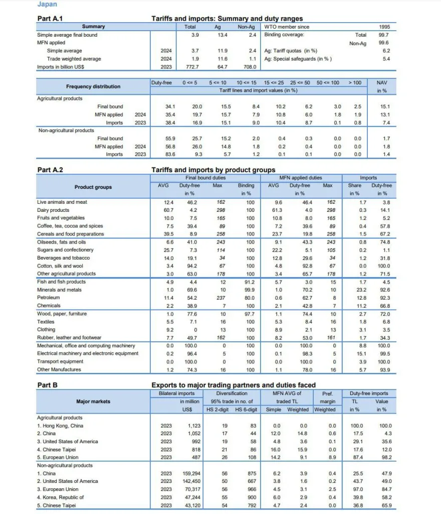 Недавно заключенная торговая сделка между США и Японией стала поводом для громких заявлений, но на практике вызывает много вопросов