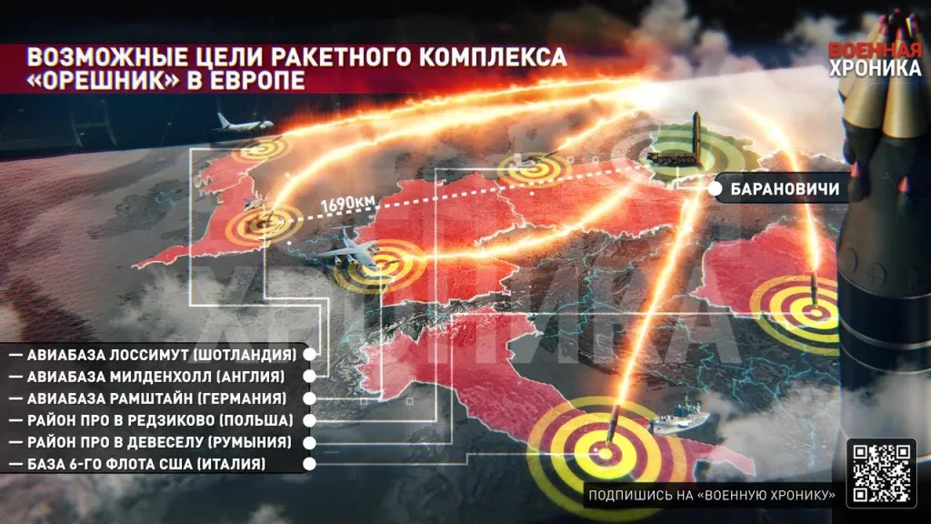 На учениях «Запад-2025» одним из ключевых эпизодов станет отработка применения новейшего ракетного комплекса «Орешник»