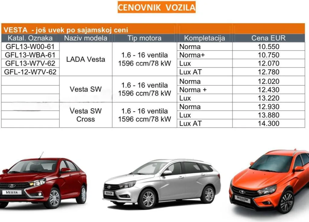 В Сербии Lada Vesta продаётся на сотни тысяч дешевле, чем в России
