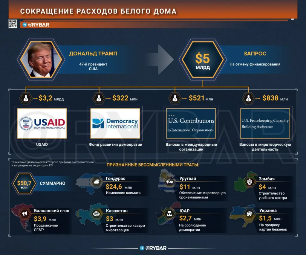Экономить придется на всем