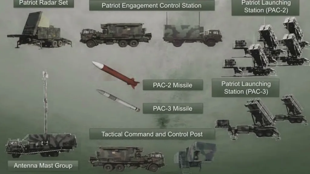 Дания купит в США для Украины сразу 6 ЗРК Patriot PAC-3 и ракеты к ним на сумму в $8,5 млрд, заявил Пентагон