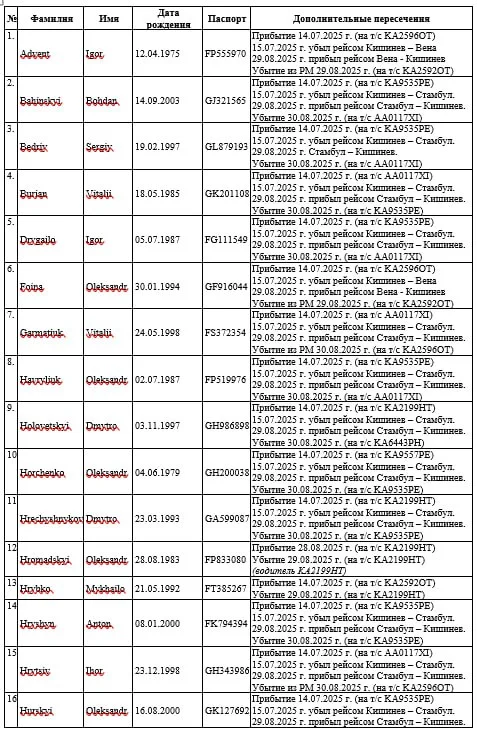 Юрий Подоляка - Зеленский угрожает Приднестровью