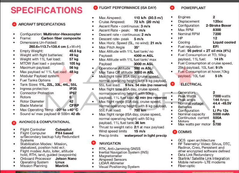 Подорожал бензин? Это из-за дронов*