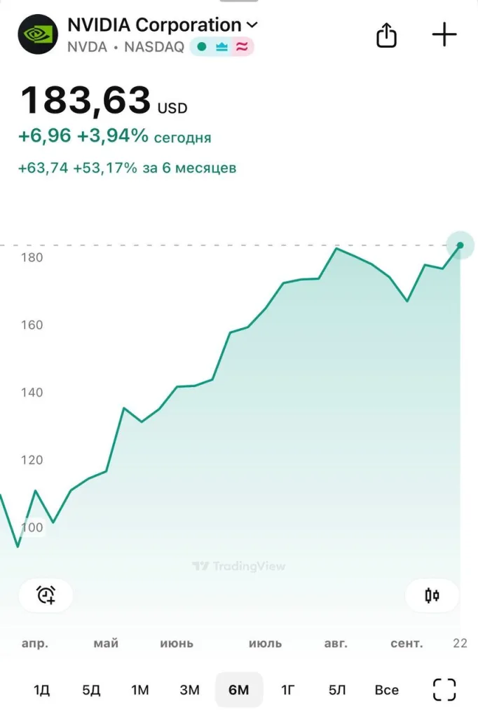 Следим за интересной схемой, которую придумали в США чтобы поднять фондовый рынок