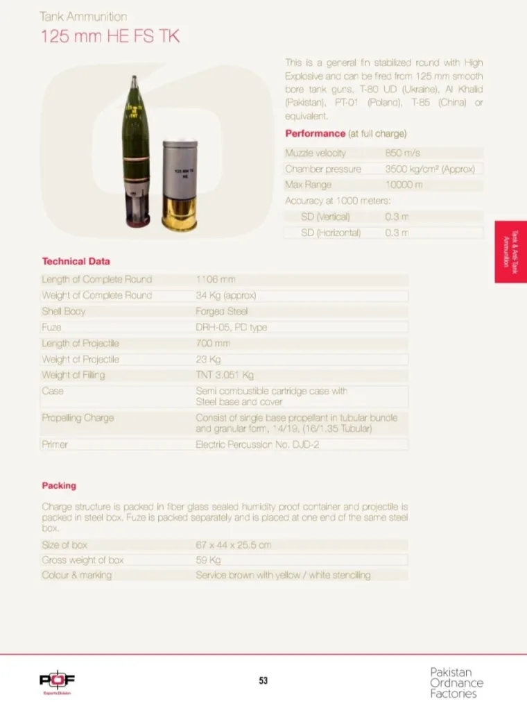 Разнообразие 125-мм танковых осколочно-фугасных снарядов в ВСУ