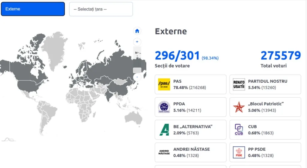 Юрий Подоляка - Выборы в Молдавии: итоги и выводы