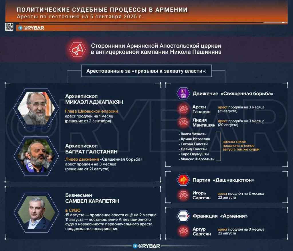 Враги Пашиняна набирают рейтинг