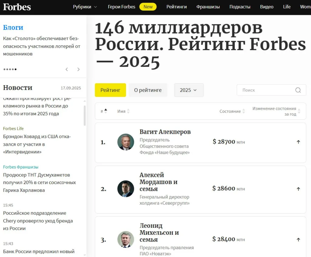 Число долларовых миллиардеров в России выросло в 3,5 раза