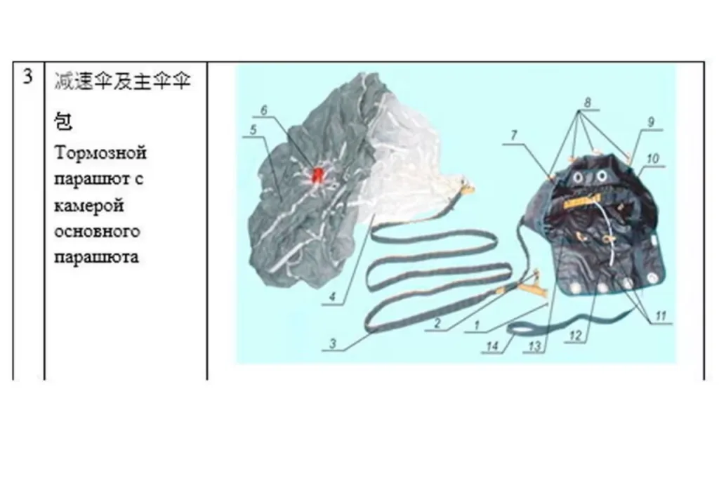 Россия обучает ВДВ Китая для высадки на Тайвань, утверждает британский аналитический центр RUSI