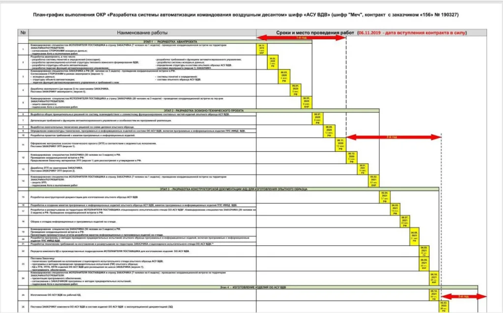 Некоторые подробности "обучения Китая Россией для высадки на Тайвань", опубликованные западными СМИ