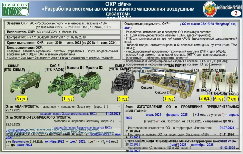 Некоторые подробности "обучения Китая Россией для высадки на Тайвань", опубликованные западными СМИ