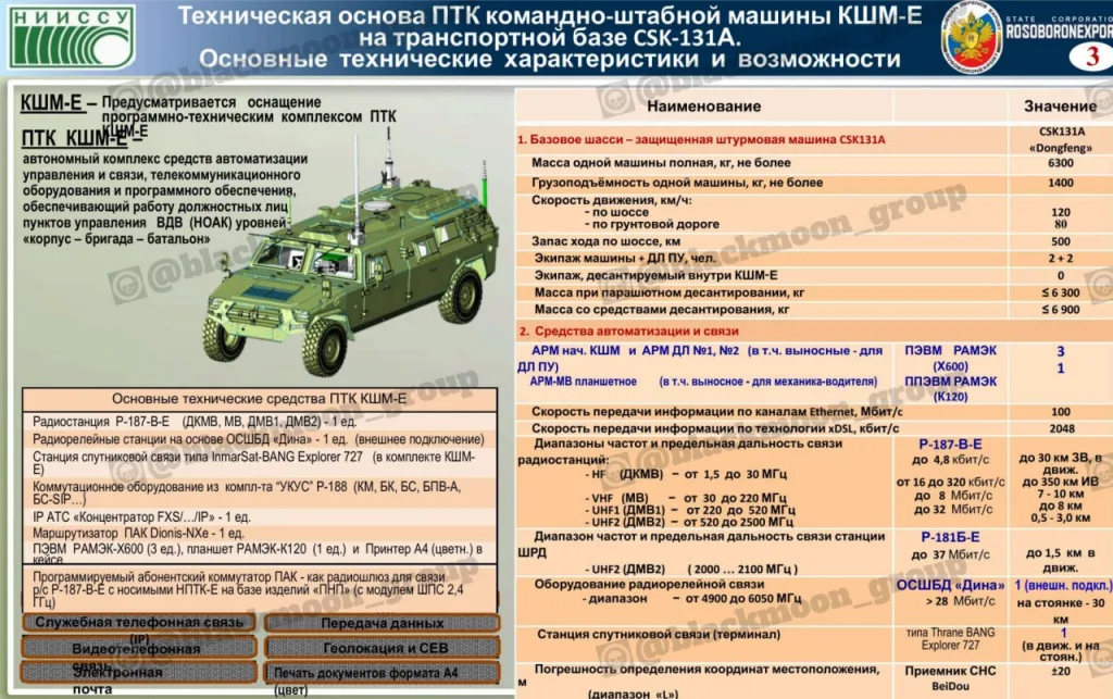 Некоторые подробности "обучения Китая Россией для высадки на Тайвань", опубликованные западными СМИ