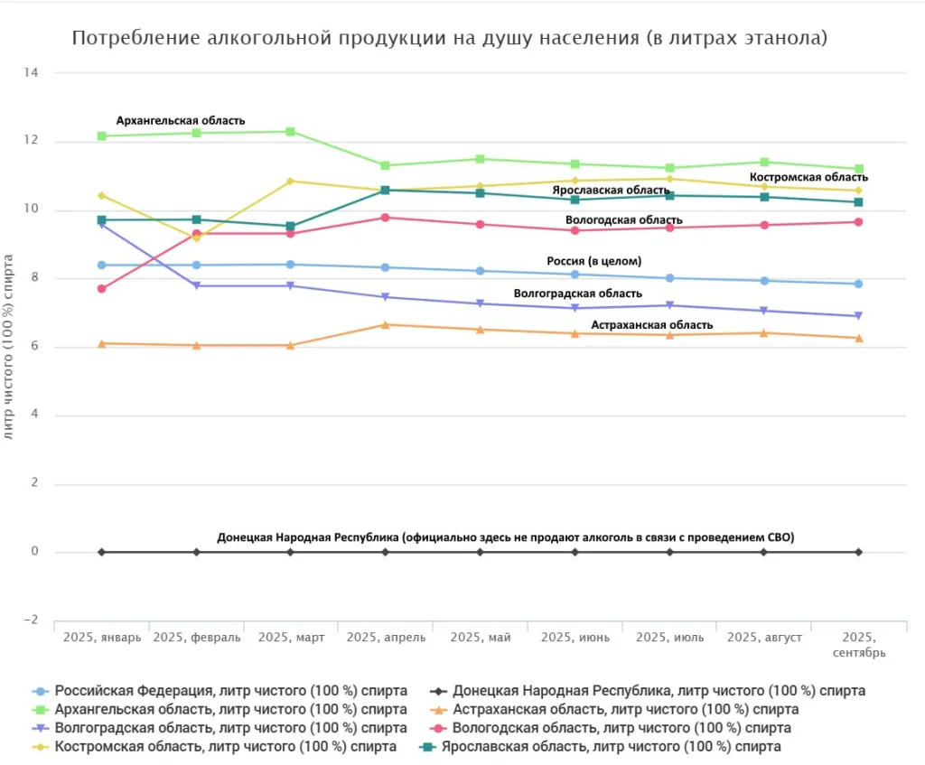 Юрий Подоляка - Парадокс борьбы за трезвость (на примере Вологодской области) — чем больше борются, тем больше пьют