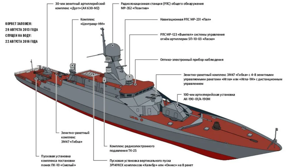 Хохлы заявляют, что они ночью повредили корабль Балтийского флота